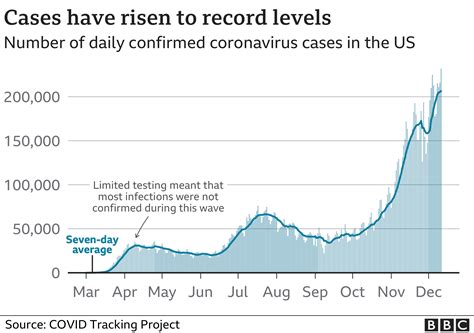 us drop covid testing|US will end Covid.